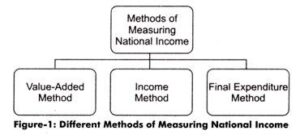 National Income PDF In Hindi